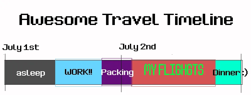 Timeline depicting how long I was awake for travel