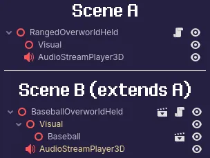 Scene inheritance example, showing a basic Scene A and a Scene B that extends A.